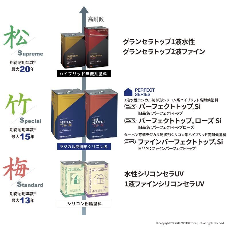 日本ペイントの外壁塗料 松竹梅(グランセラトップ・パーフェクトトップSi・水性シリコンセラUV)