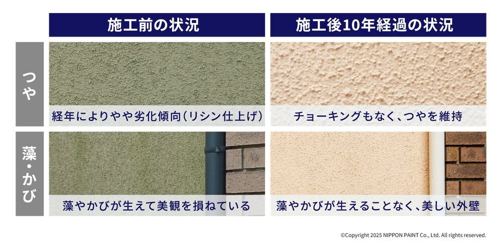 パーフェクトシリーズで塗装した外壁の施工前と施工後10年経過の比較