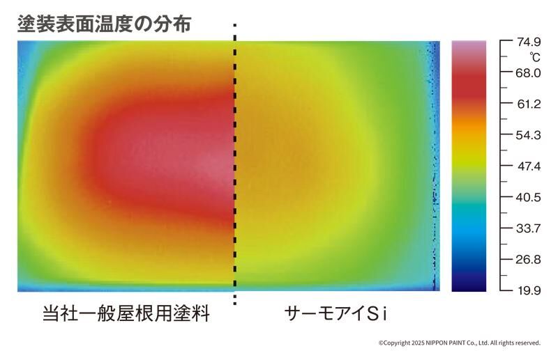 一般の屋根用塗料とサーモアイSiの塗装表面温度の比較